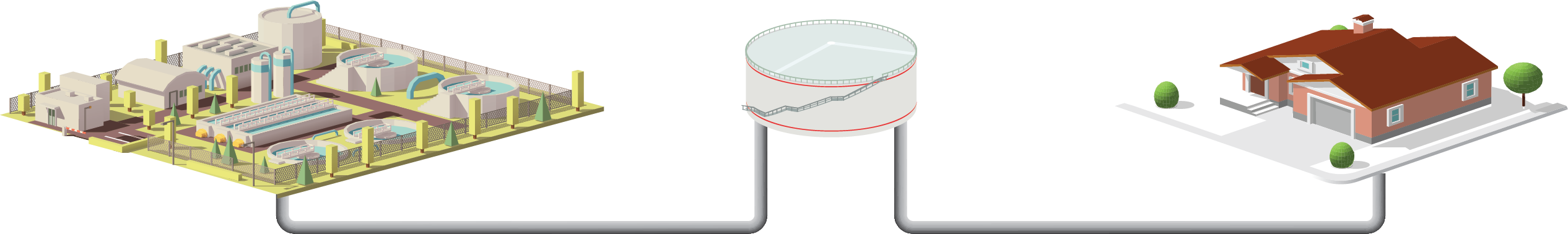 Applied water system graphic: Water treatment plant is linked to System Development Charges through a storage tank